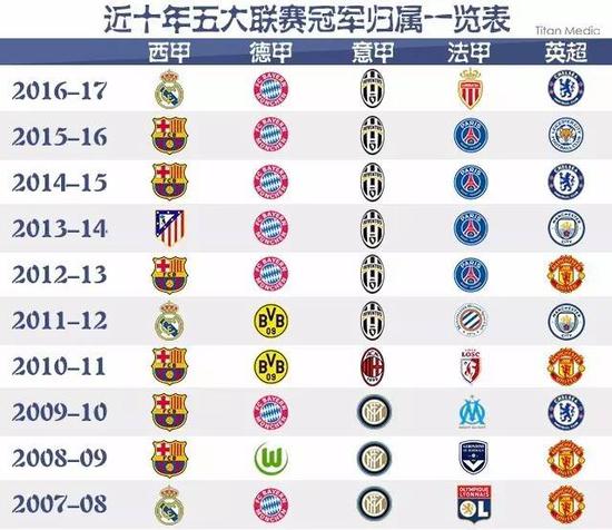 以德国足球